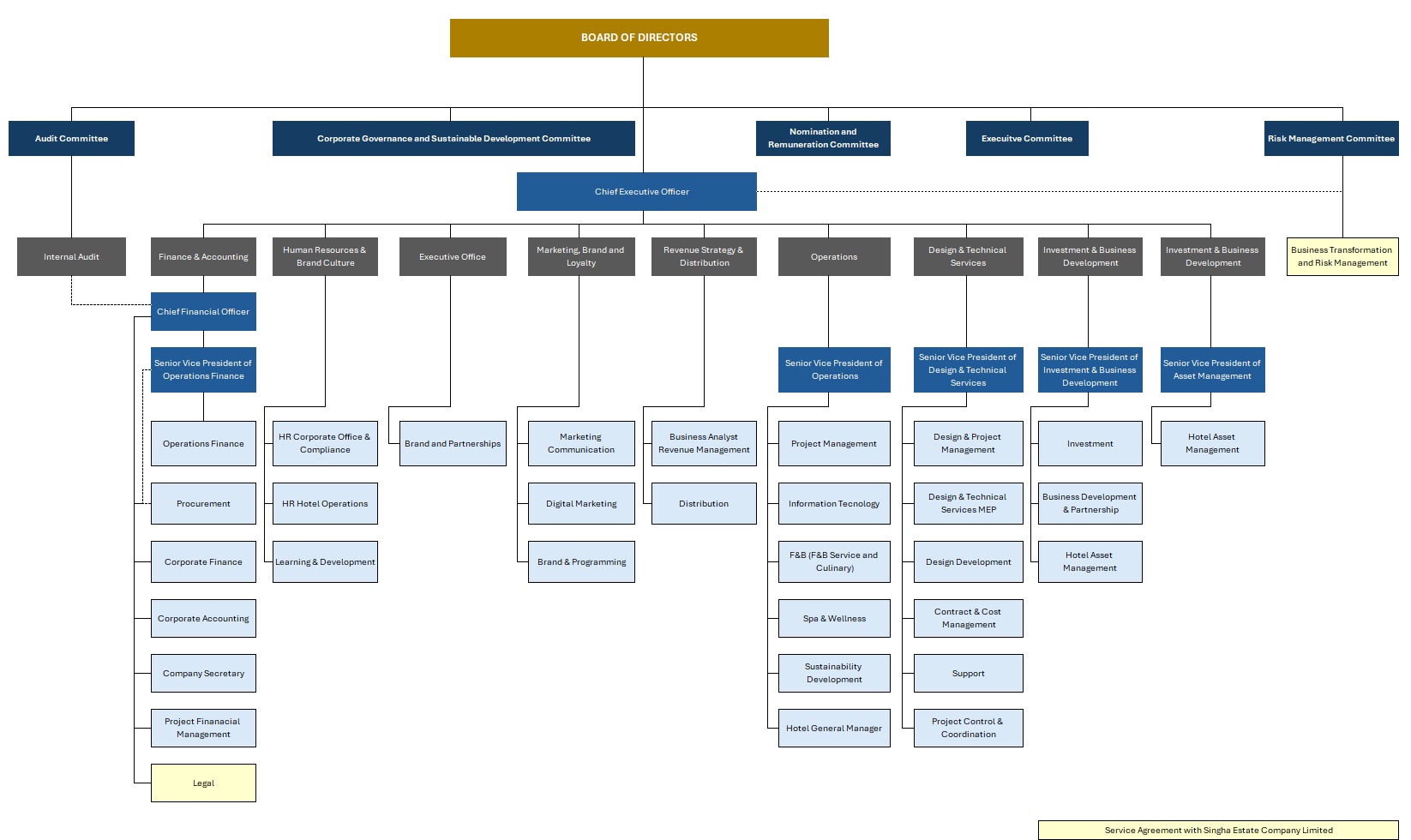 SHR Organization Structure